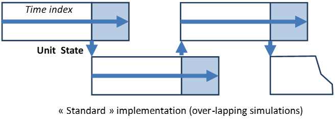 Standard_Implementation
