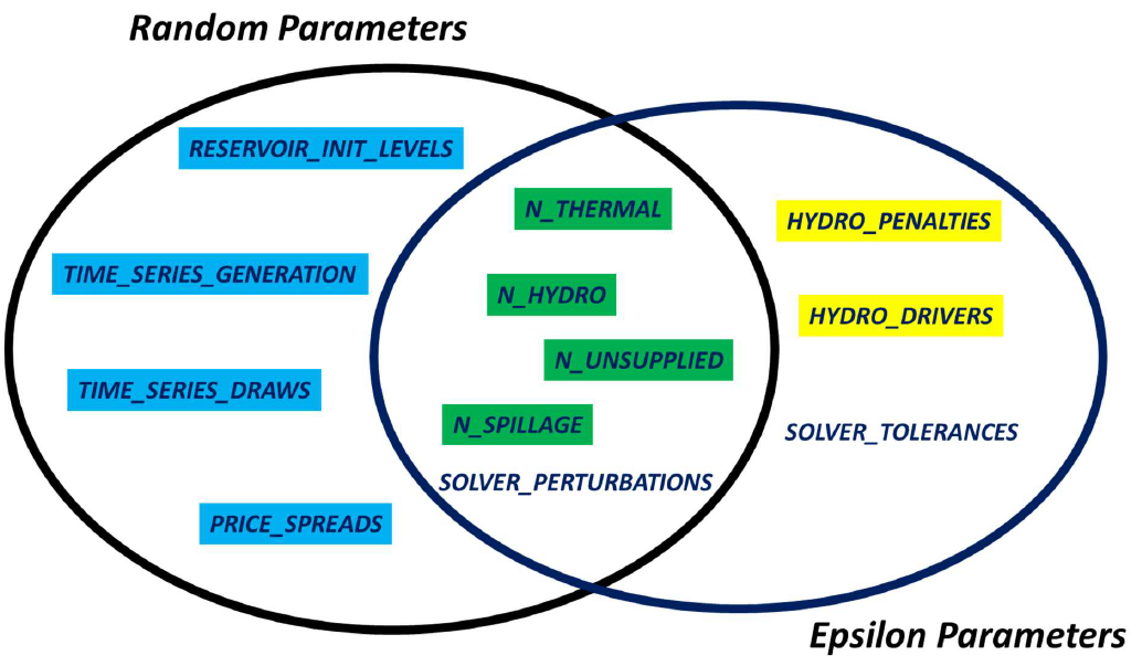 Random_Parameters