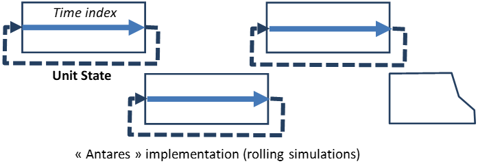 Antares_Implementation