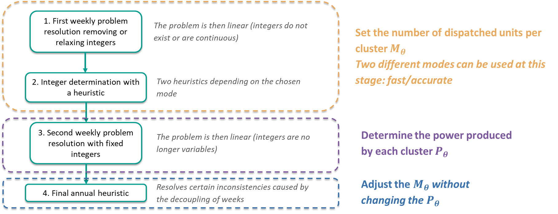Global diagram
