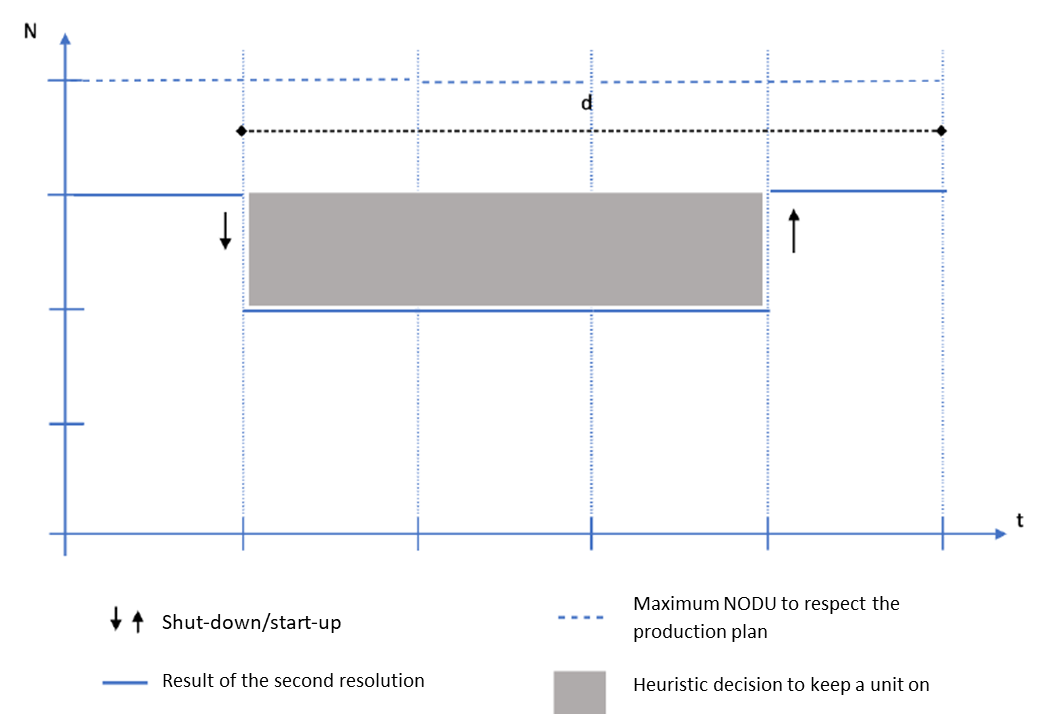 Step 4: smoothing heuristic